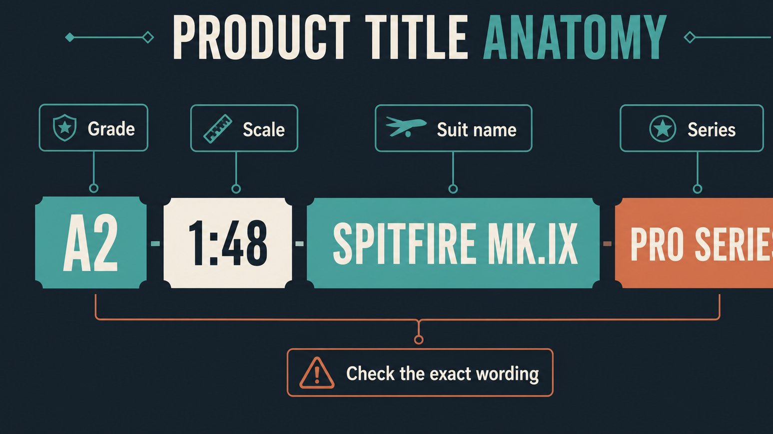 Diagram explaining how to read a Gunpla product title