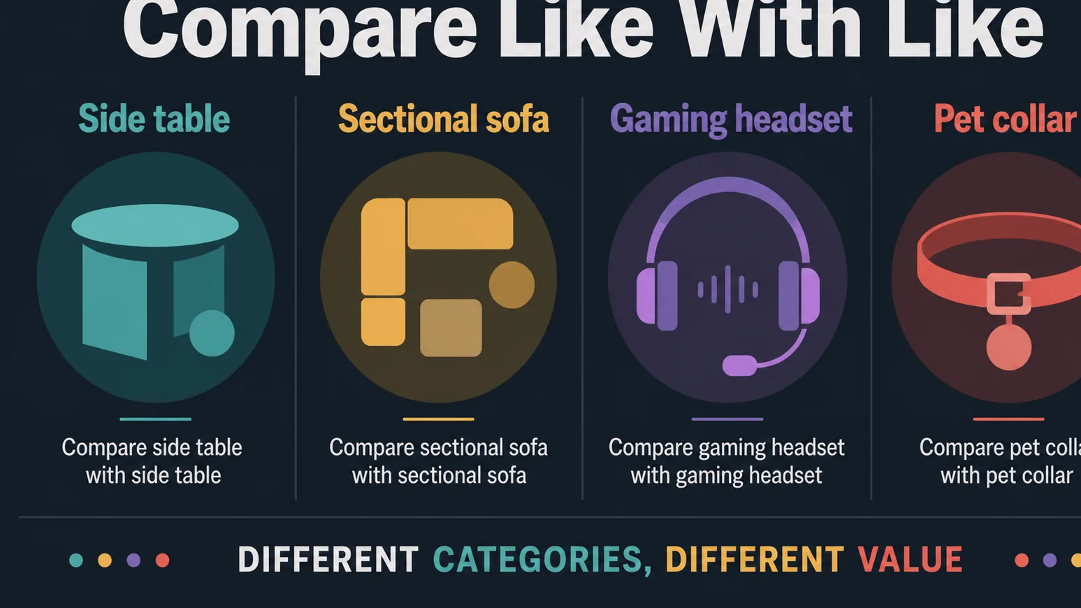 Infographic explaining why product categories should not mix