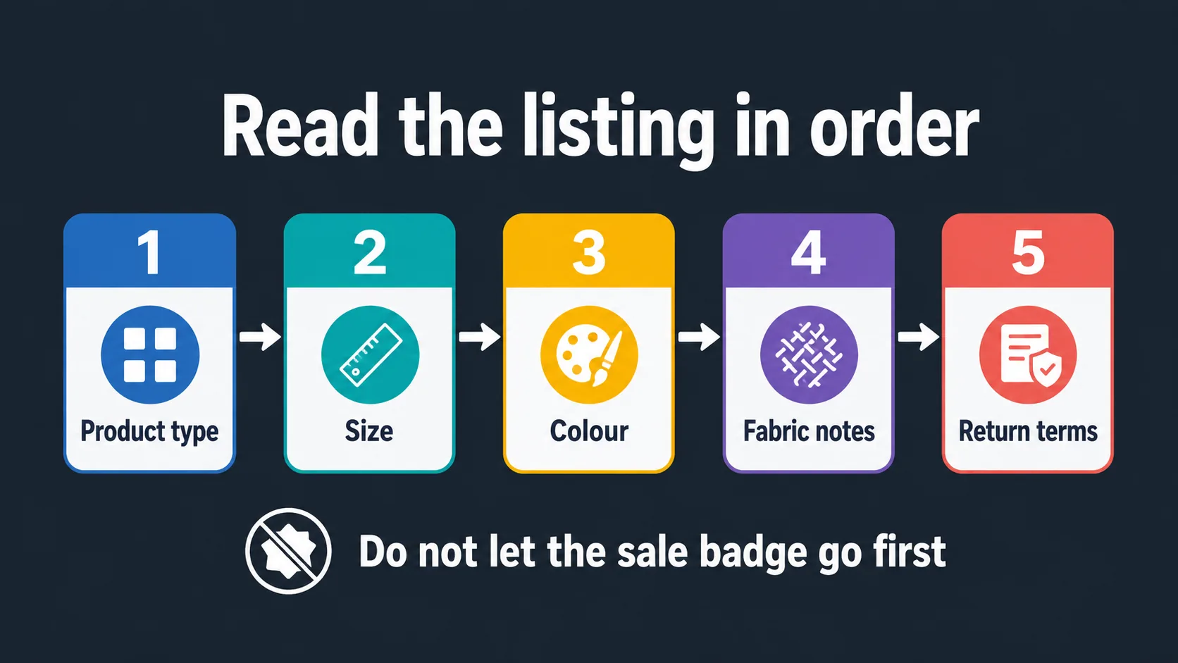 Step diagram for reading an apparel listing correctly
