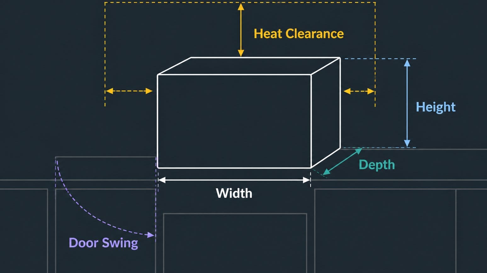 Countertop clearance diagram for air fryer ovens