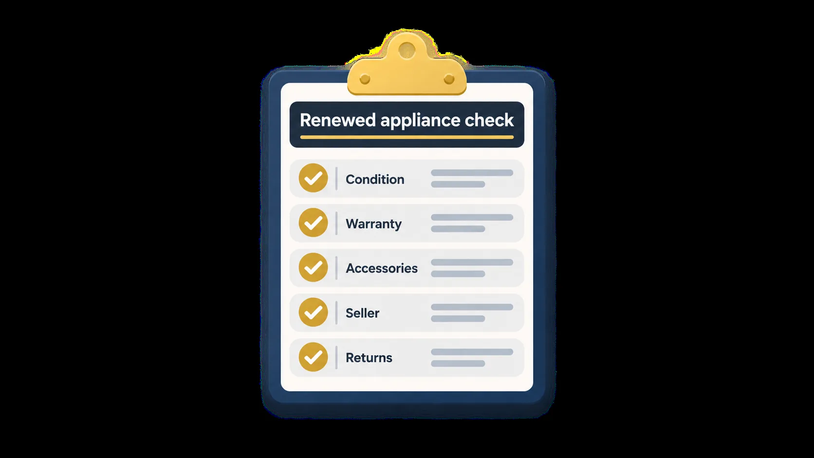 Checklist for buying a renewed countertop appliance