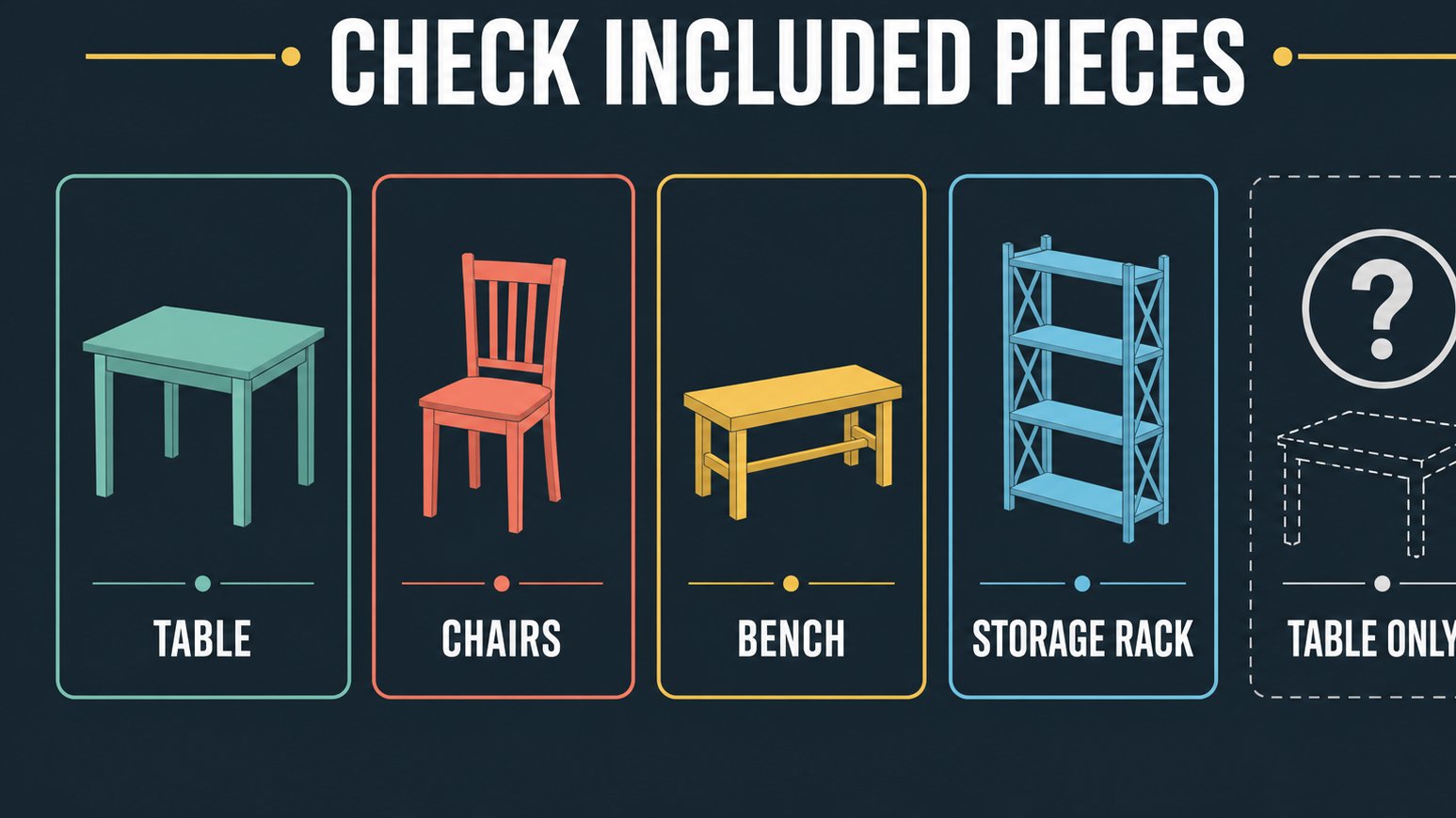 Infographic showing dining set included piece checklist