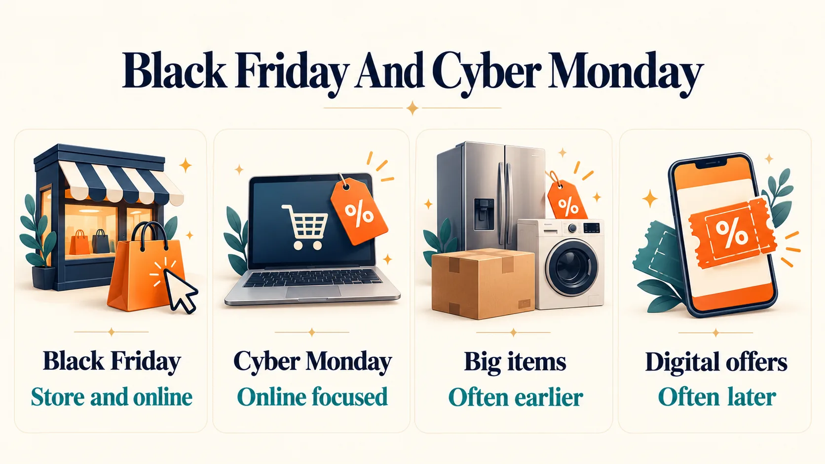 Comparison of Black Friday and Cyber Monday shopping strengths