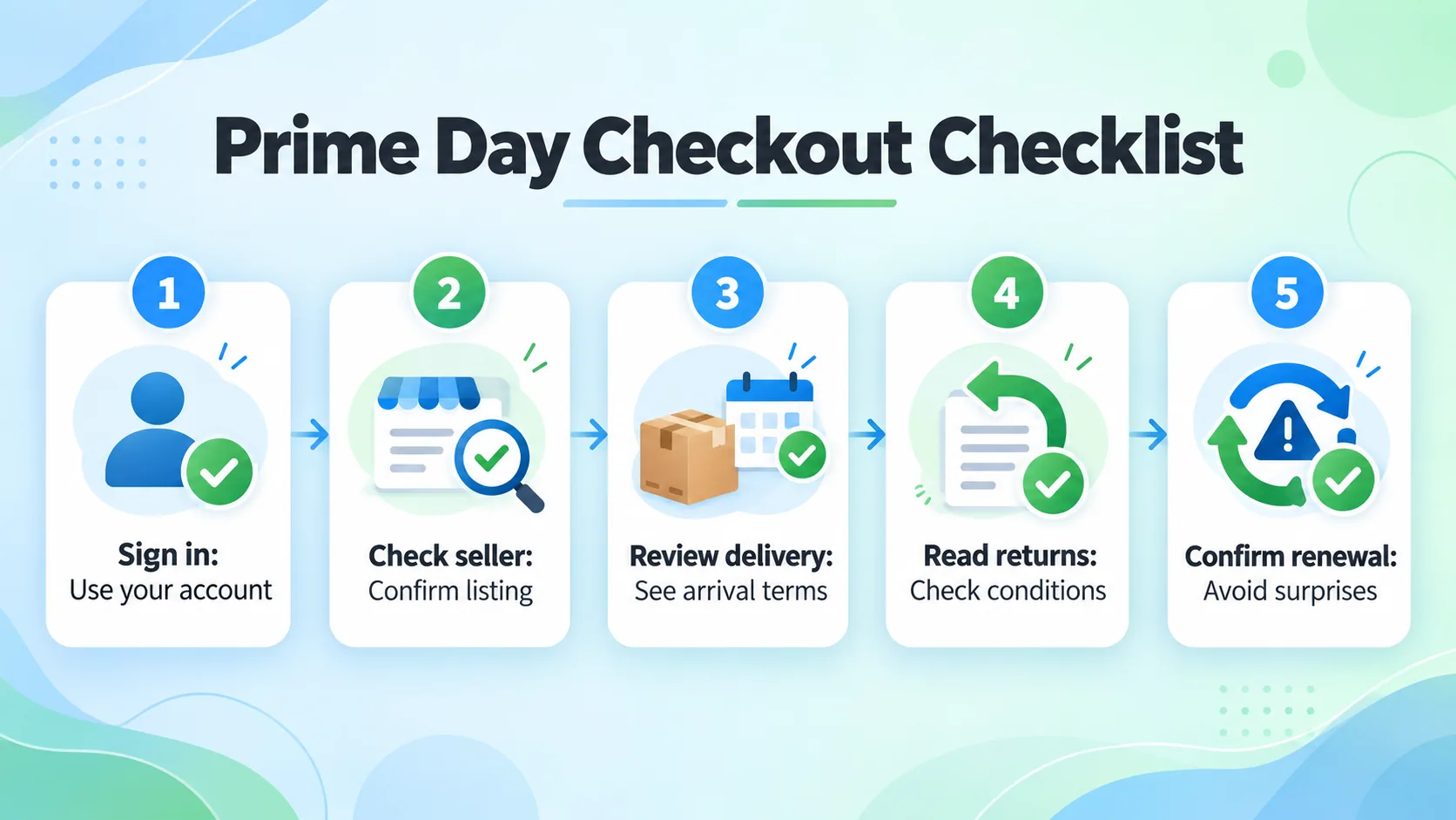 Five checkout steps for verifying Prime Day membership offers