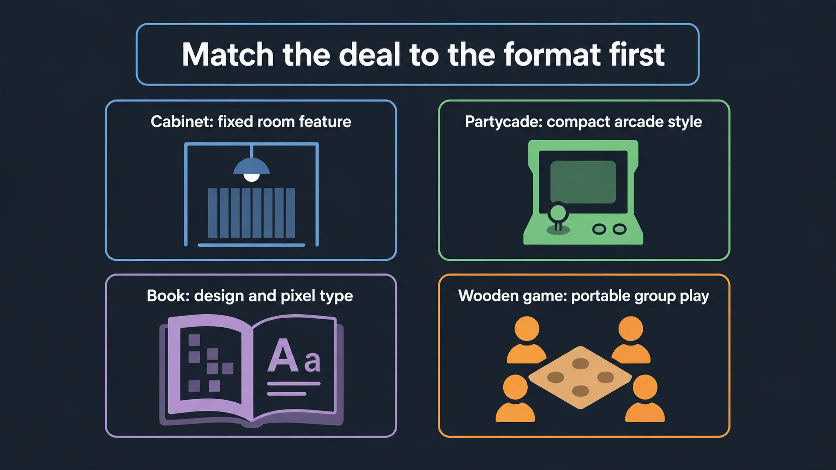 Graphic comparing arcade deal formats by room use