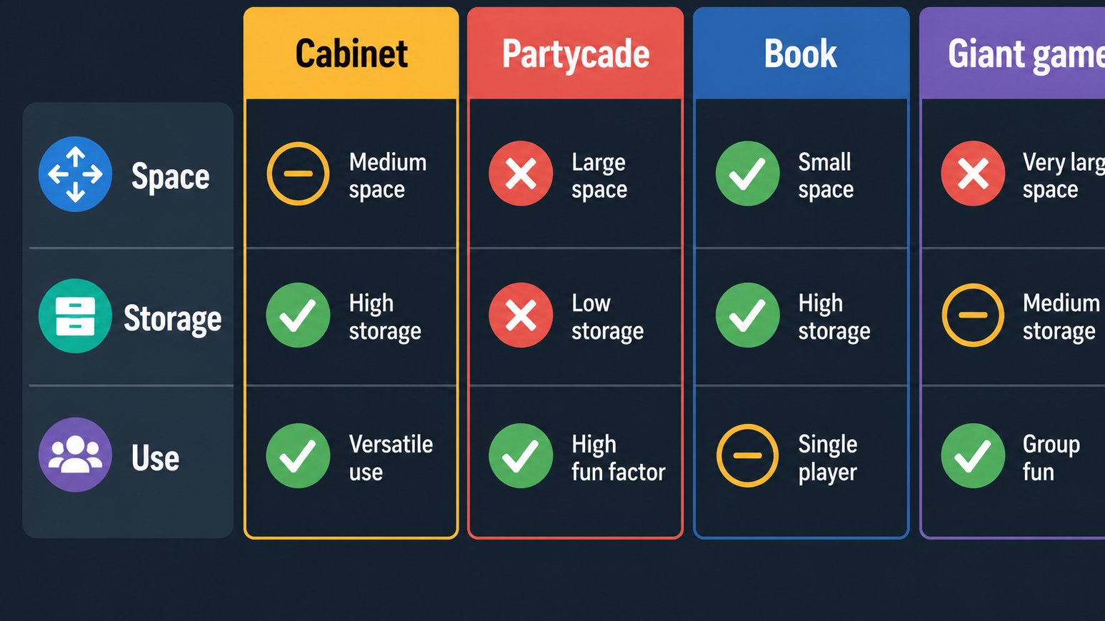 Checklist comparing arcade product formats before buying