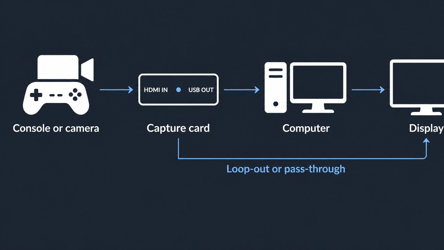 Best Capture Card Black Friday/Cyber Monday Deals 30 Signal flow diagram for capture card loop-out setups