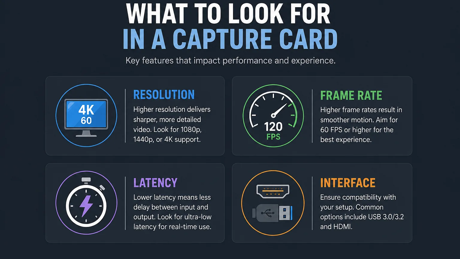 Infographic displaying essential capture card features to check before purchase.