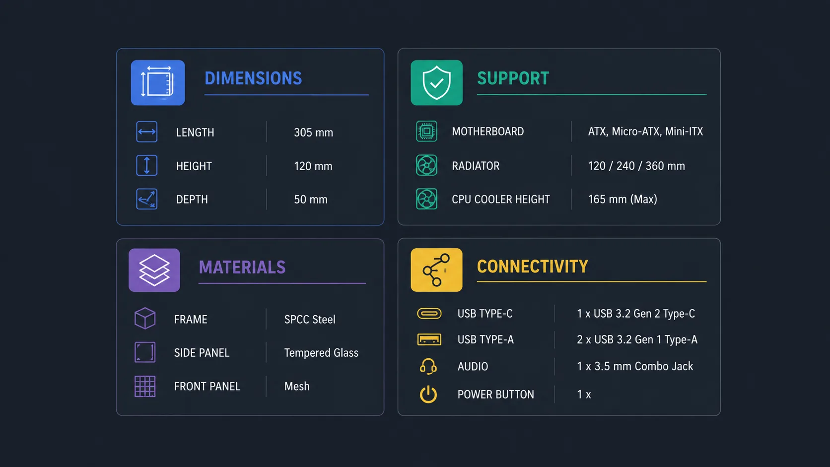 Infographic showing how to read computer case component specifications.