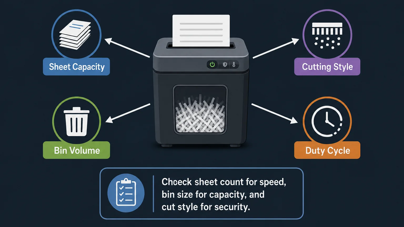 Infographic showing how to read paper shredder specifications before buying.