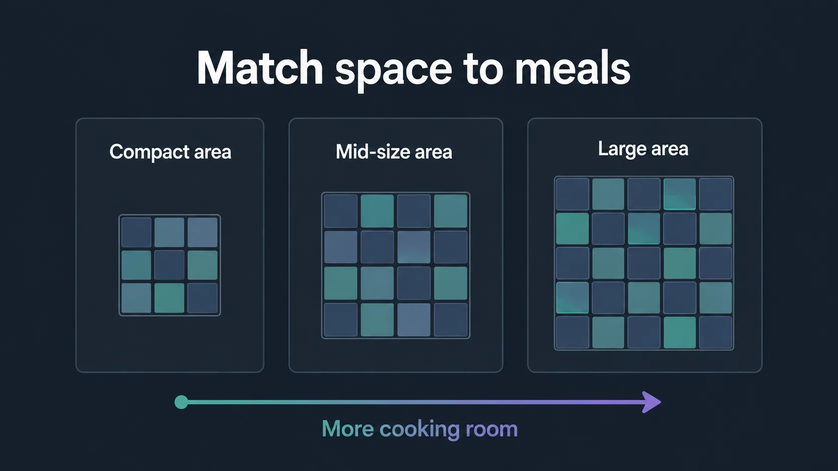 Cooking area scale for choosing pellet grill size