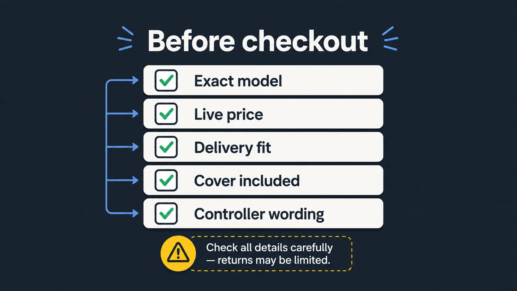 Checkout checklist for pellet grill Black Friday buying