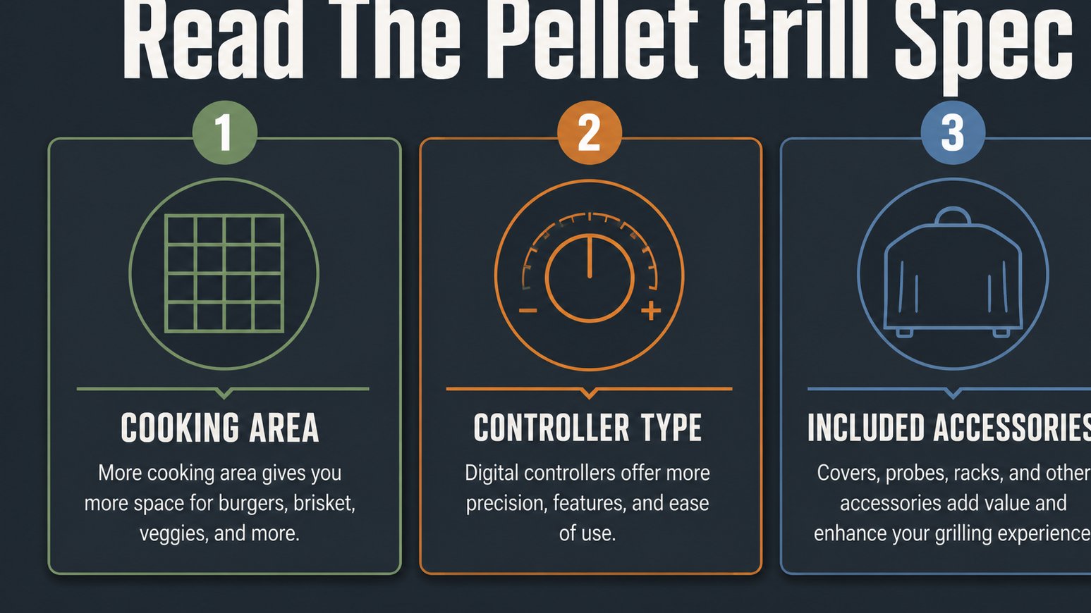 Infographic explaining key pellet grill specification terms