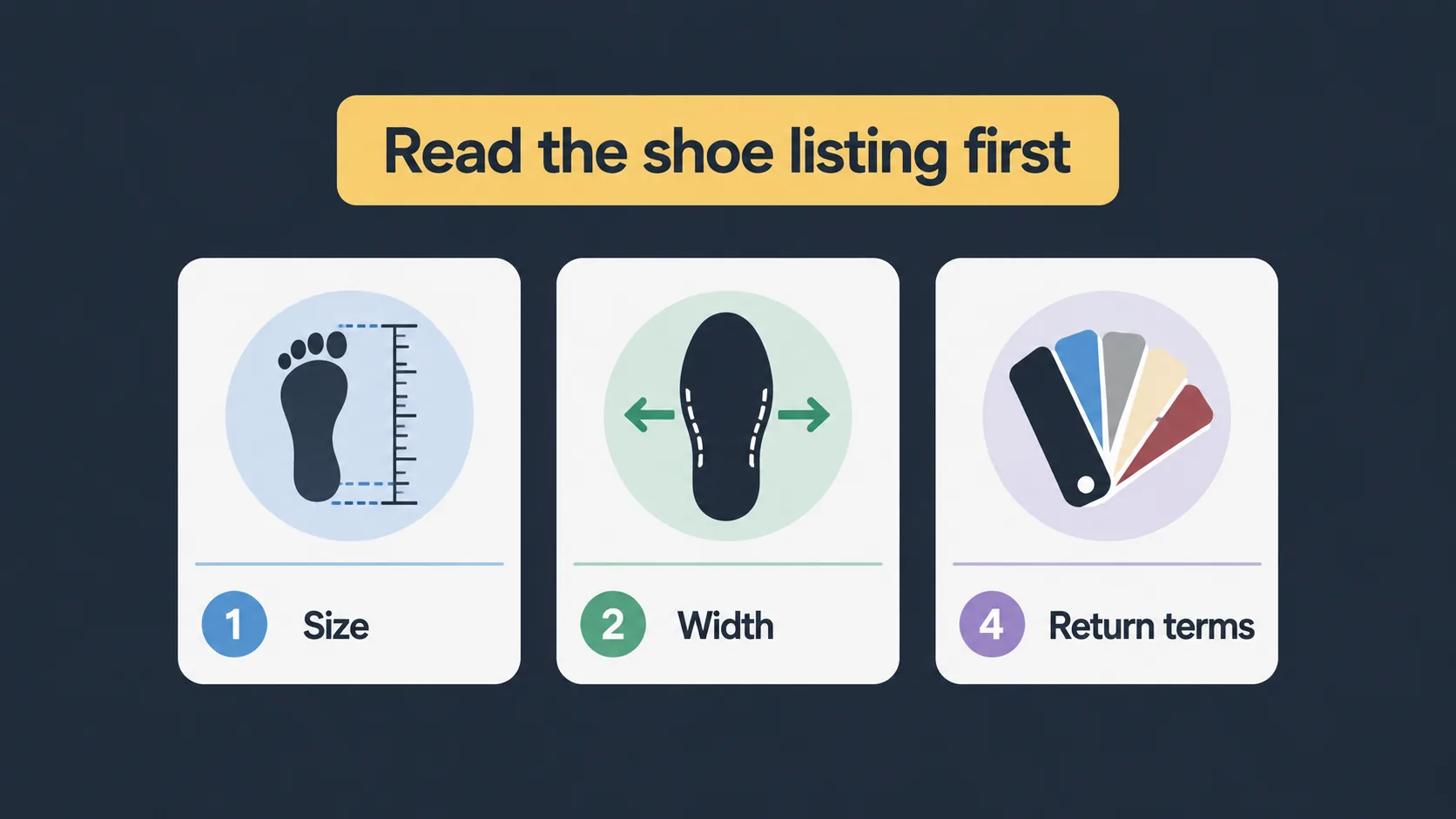 Graphic showing key checks on a shoe listing