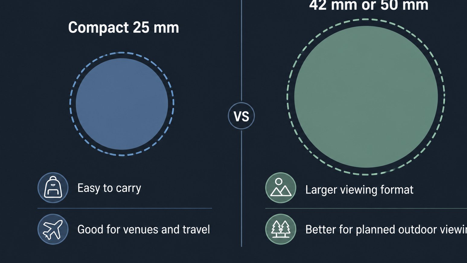 Comparison of compact and larger binocular formats