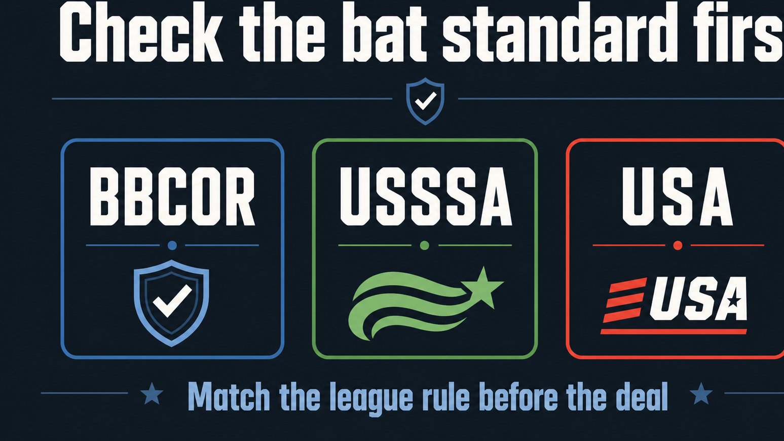 Diagram explaining BBCOR USSSA and USA bat standards