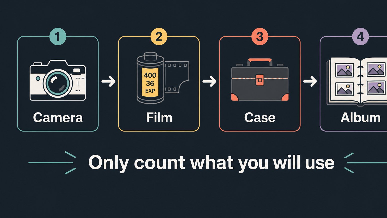 Bundle value checklist for instant camera shoppers