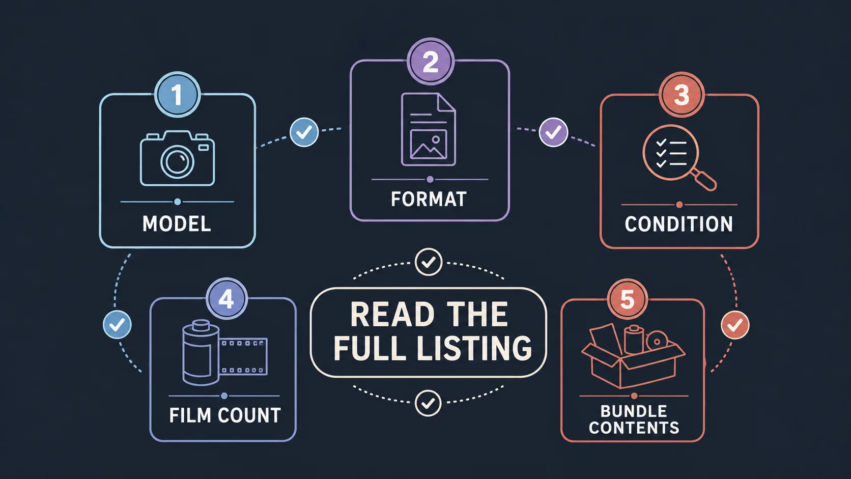 Checklist showing instant camera listing details to compare