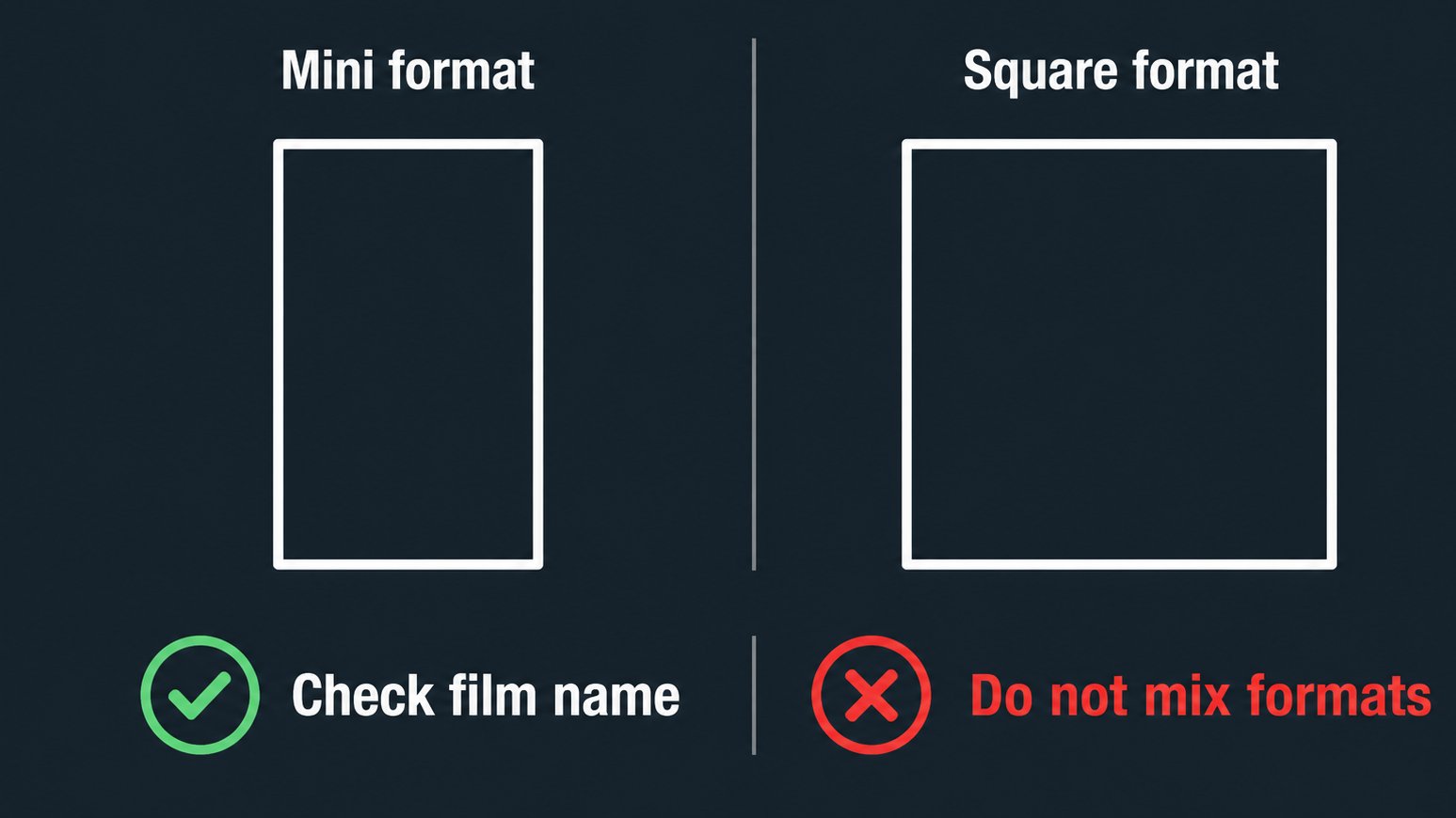 Graphic explaining Mini and Square instant film formats