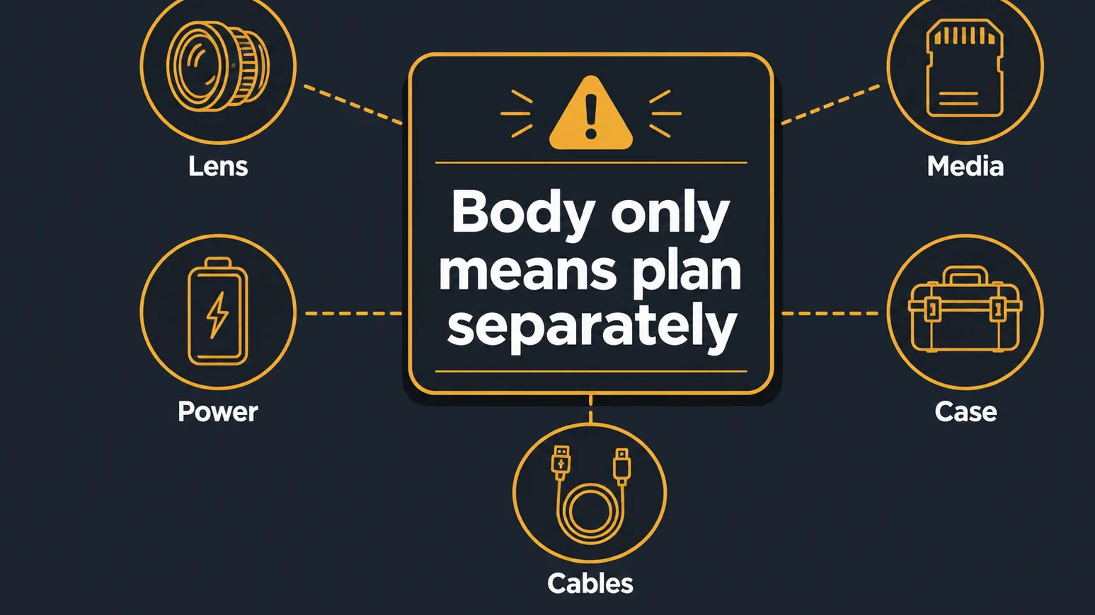 Body only checklist for cinema camera purchases