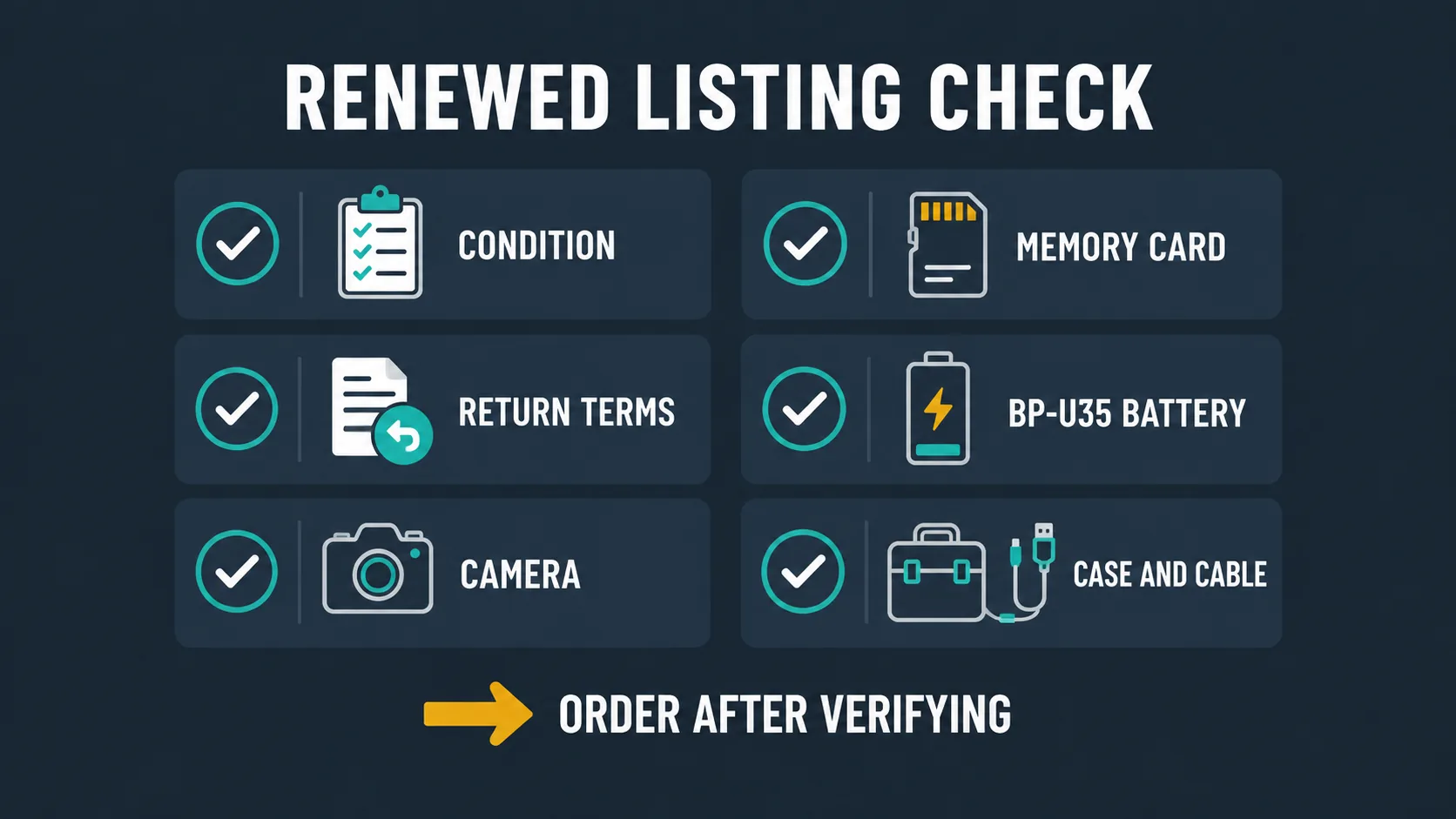 Checklist for reviewing a renewed cinema camera bundle listing