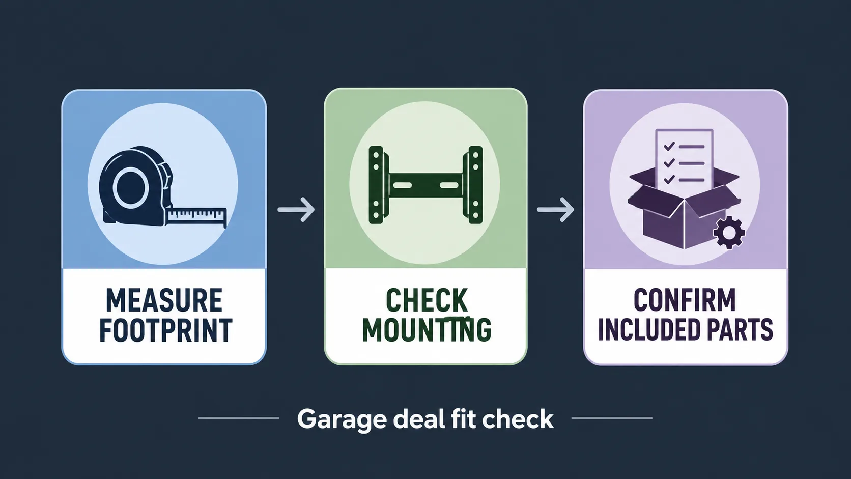 Garage deal checklist for fit, mounting and included parts