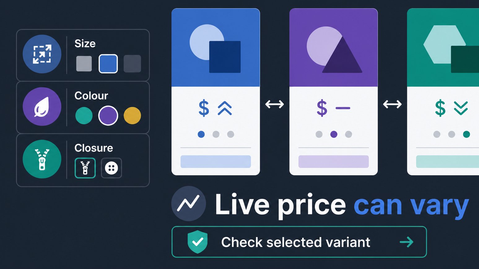 Infographic showing hoodie price changes by selected variant