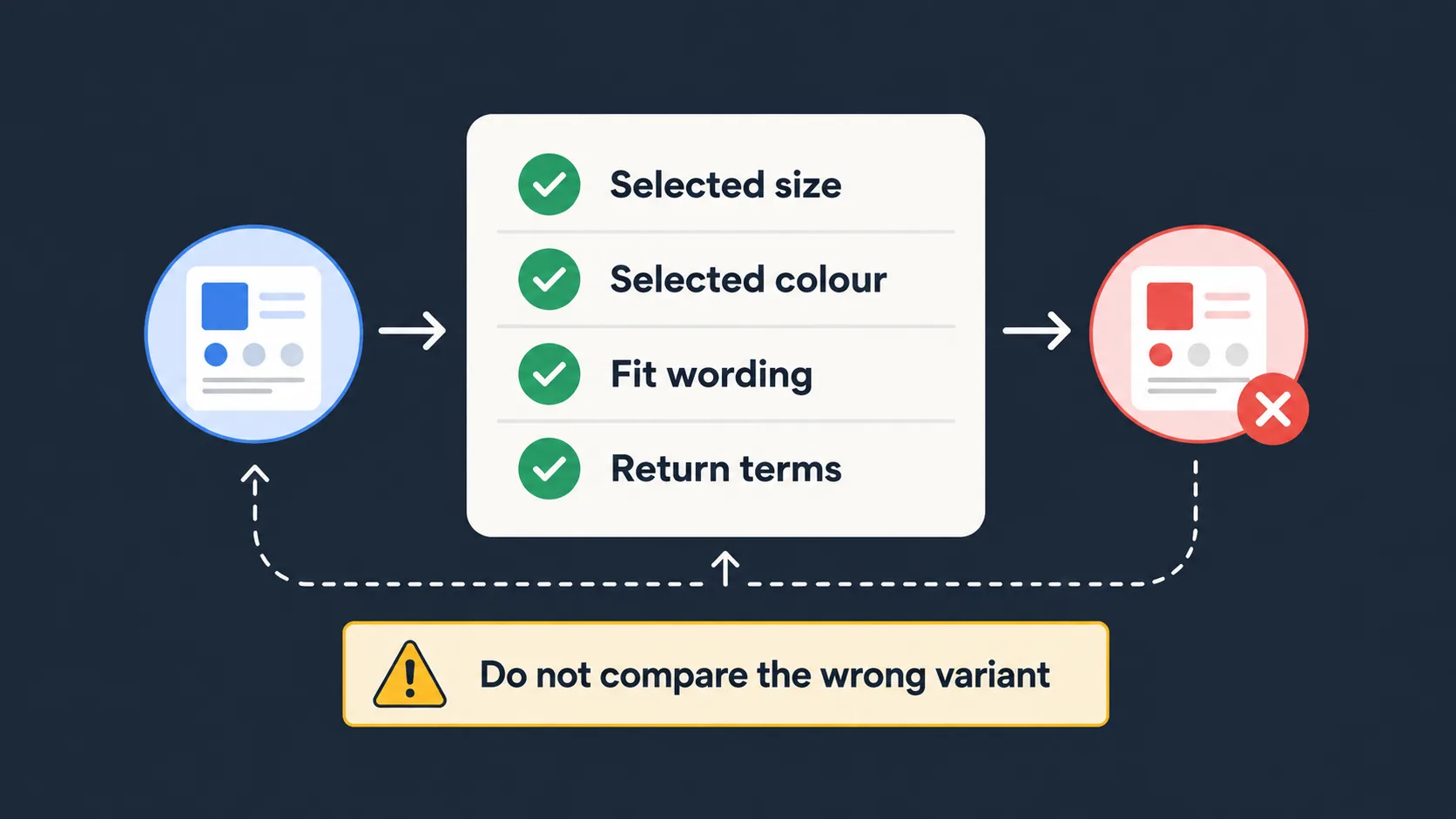 Checklist for confirming hoodie size and variant before checkout