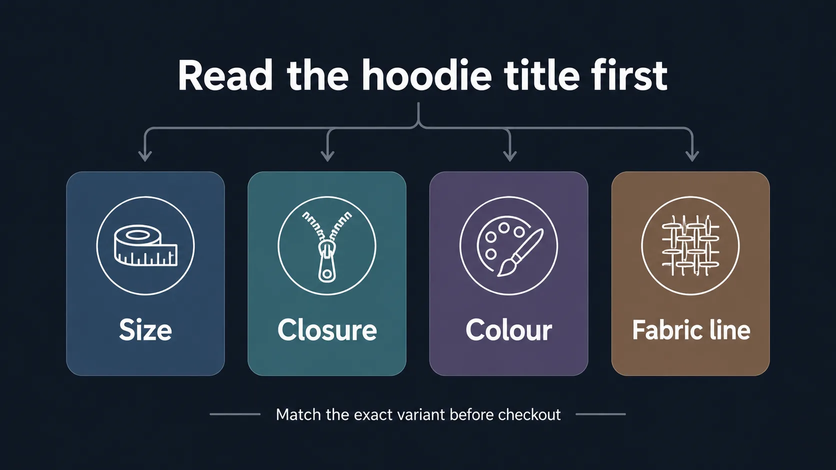 Diagram showing hoodie title details to check before buying