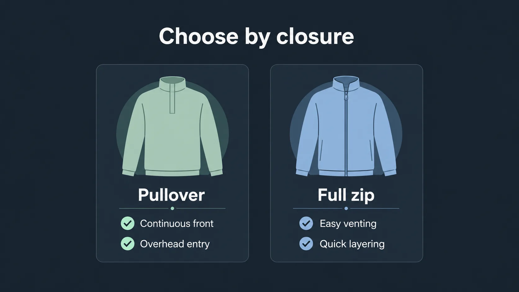 Pullover and full zip hoodie closure comparison graphic
