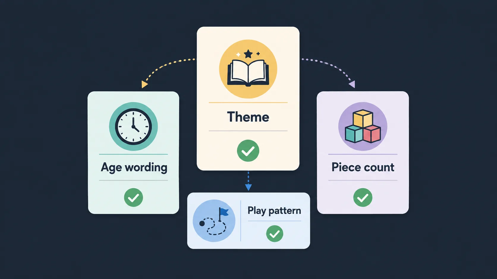 Checklist graphic for reading Little People toy titles