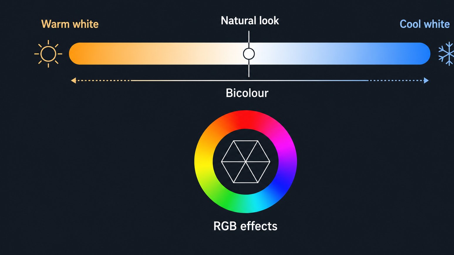 Lume Cube Black Friday and Cyber Monday 21 Guide to bicolour and RGB lighting choices