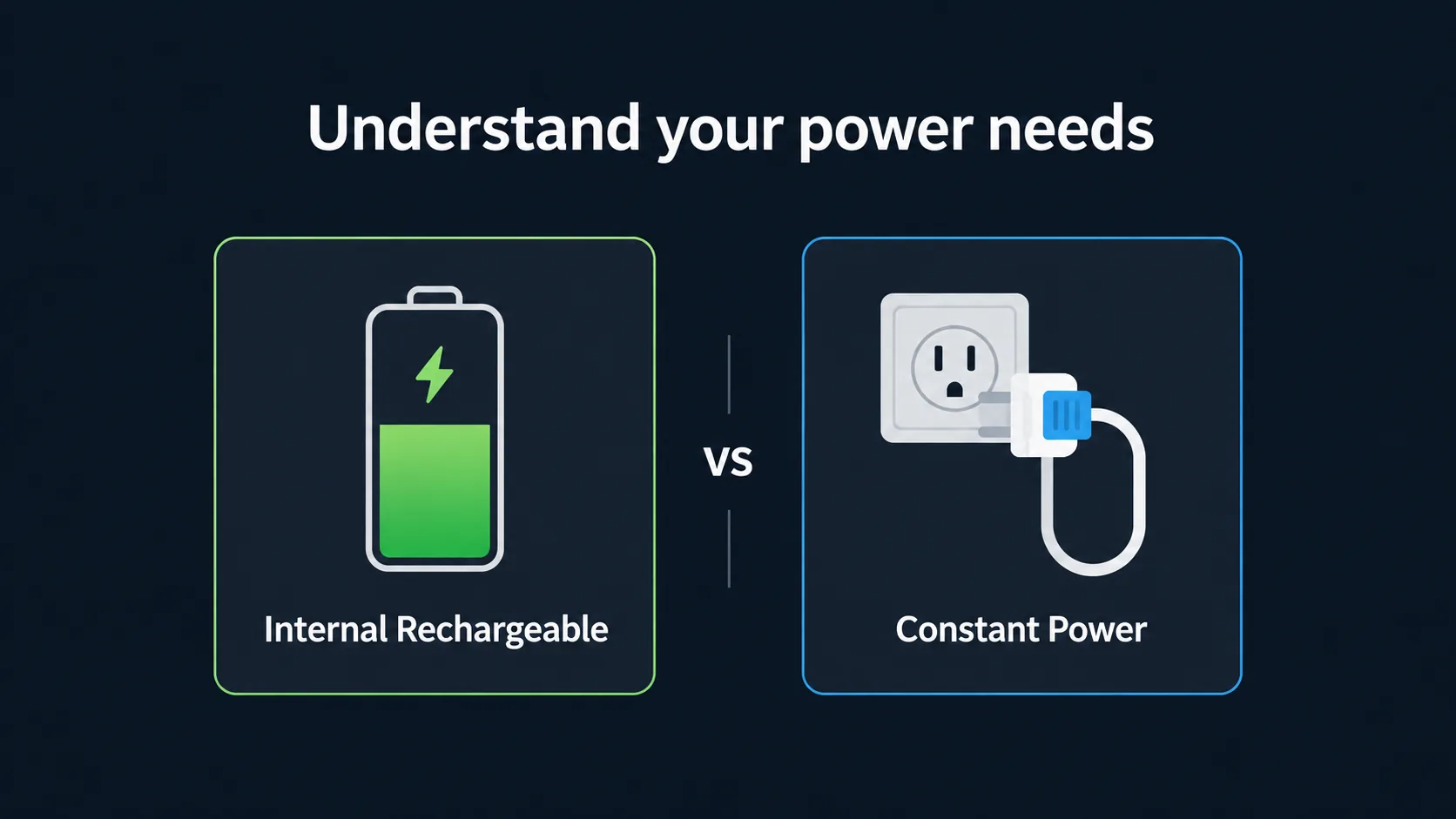 Chart explaining internal battery power versus corded light options.
