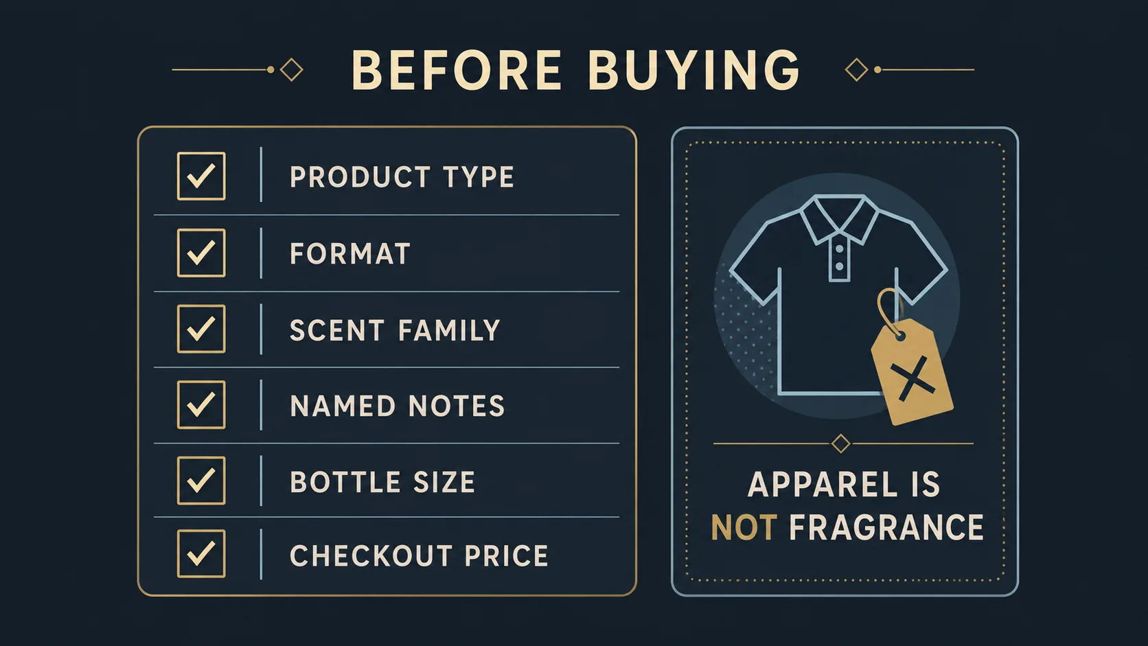 Checklist for checking fragrance listings before buying