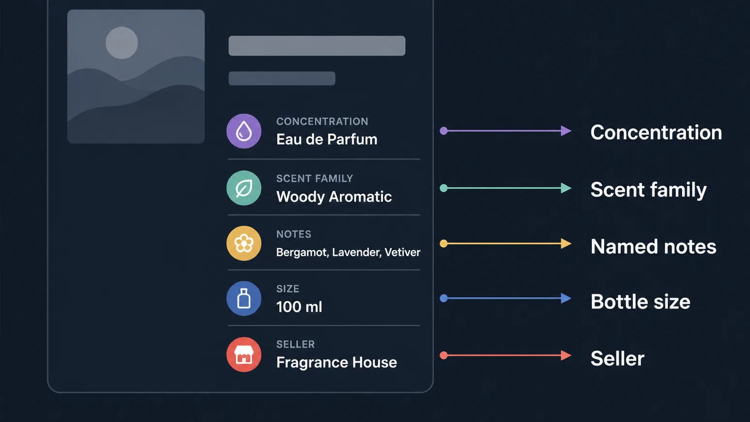 Diagram showing how to read a fragrance listing title
