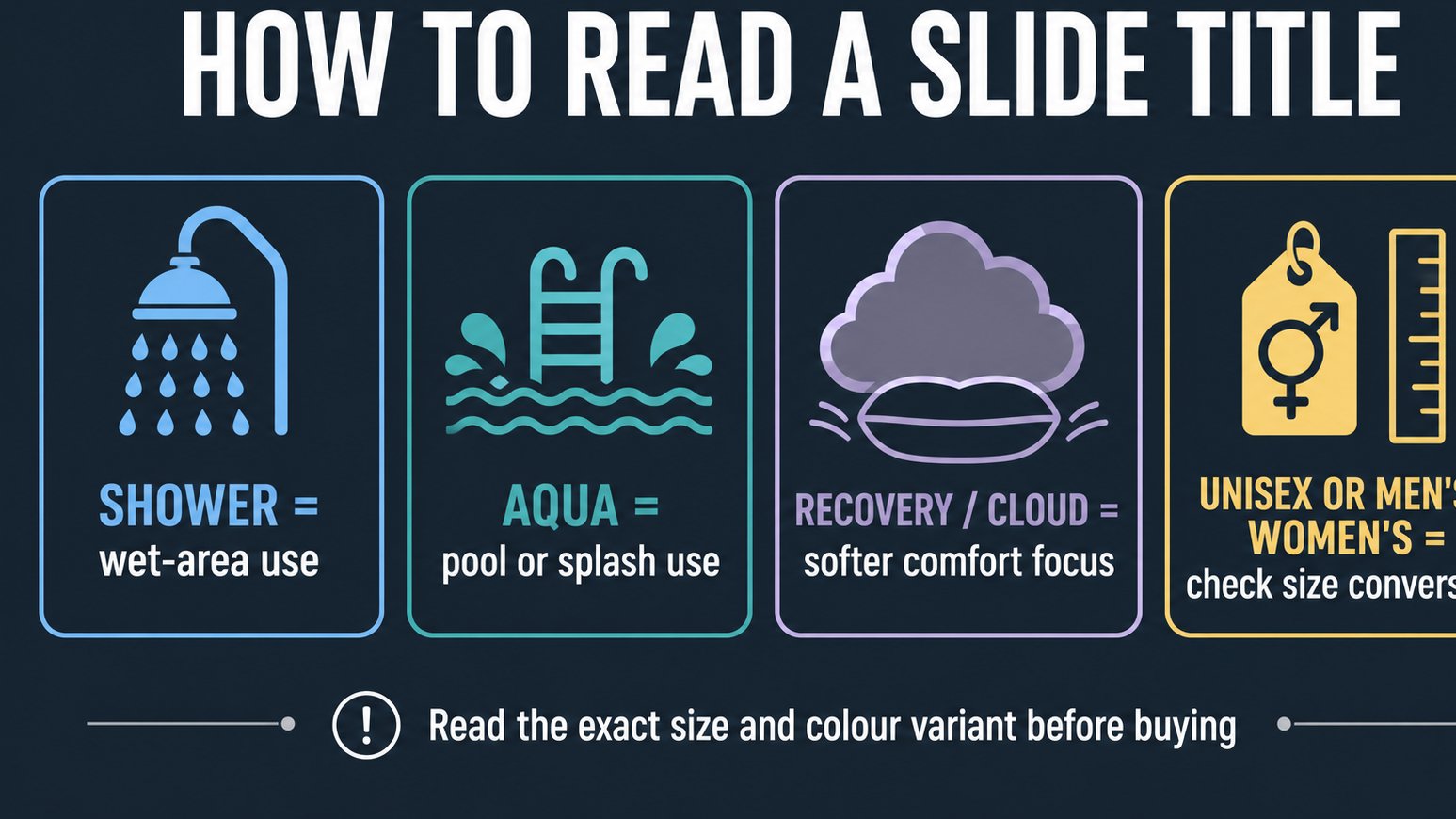 Infographic decoding common wording used in slide product titles