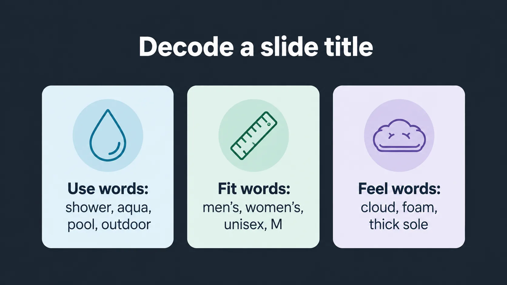 Diagram explaining slide sandal title wording before buying