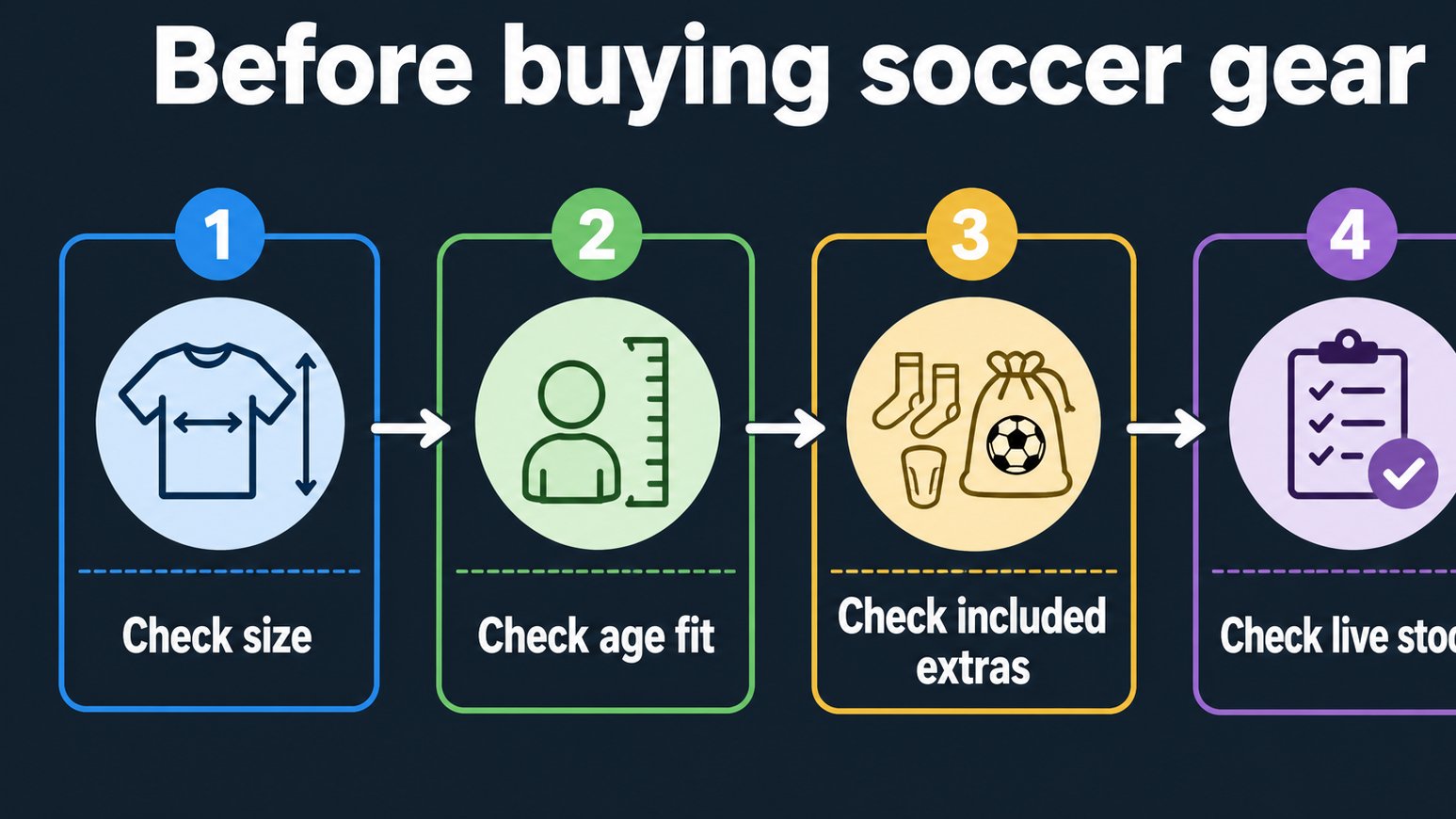 Flow diagram for checking soccer gear before buying