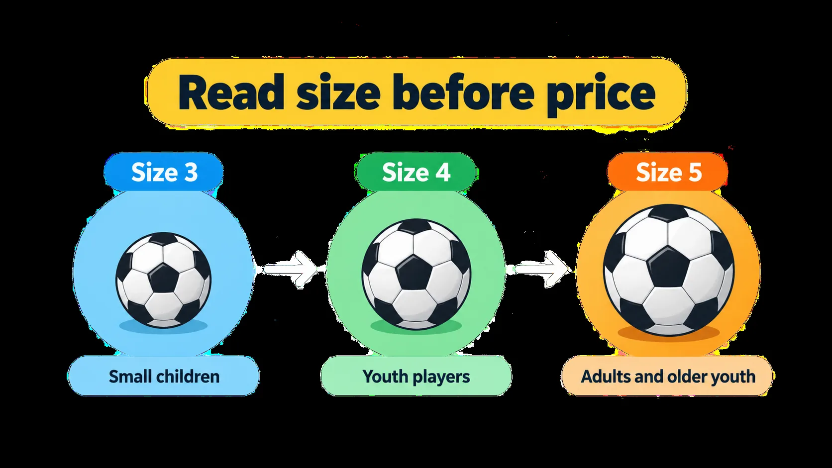 Soccer ball size guide for sale shoppers