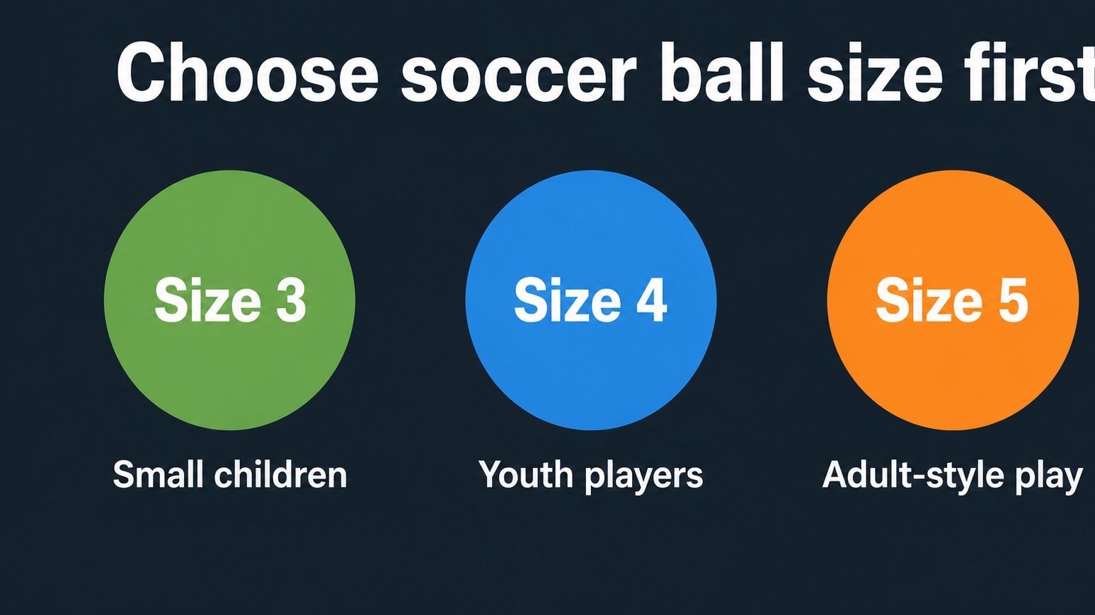 Soccer ball size guide for children youth and adults