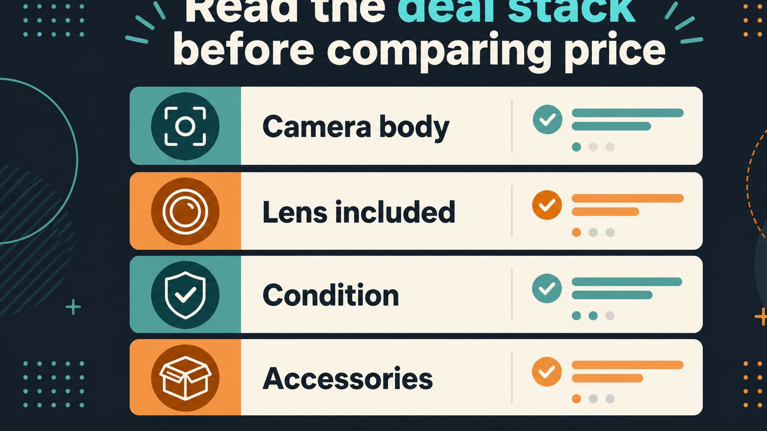 Infographic showing camera deal parts before price comparison