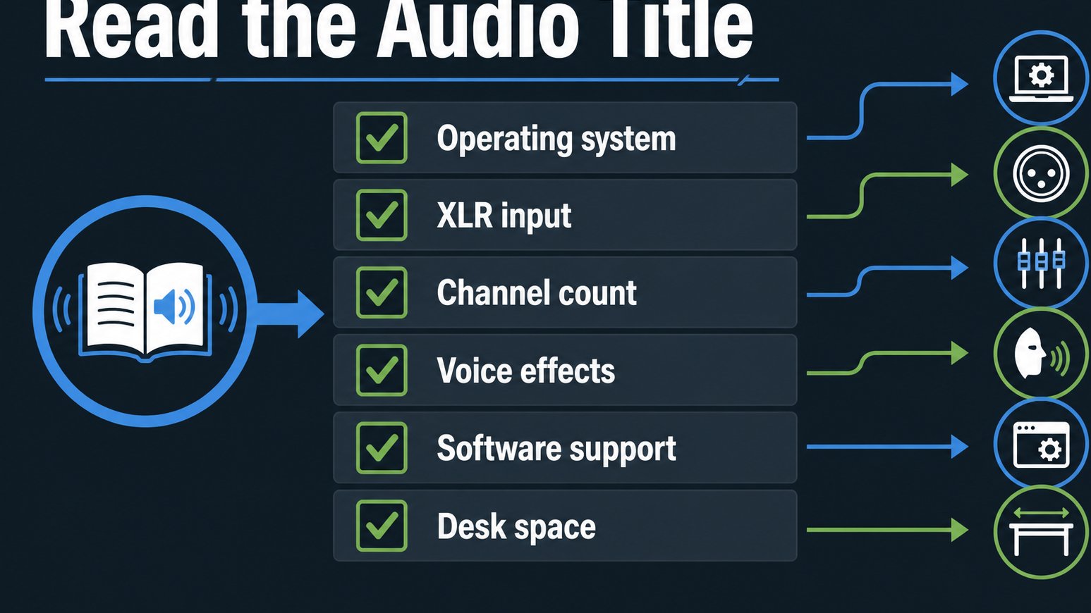 Checklist for reading streaming audio gear specifications