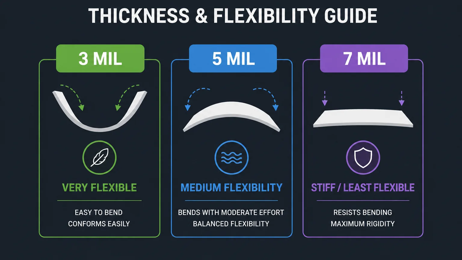 Chart illustrating the difference between common laminating pouch thicknesses.