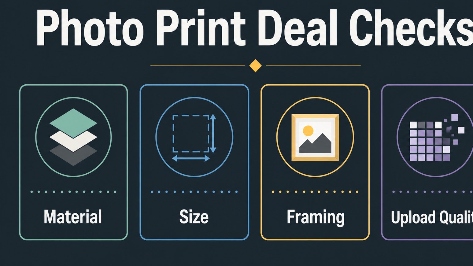 Checklist graphic for comparing custom photo print deals