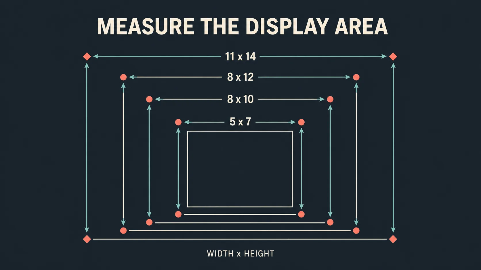 Wall measurement diagram showing common custom photo print sizes