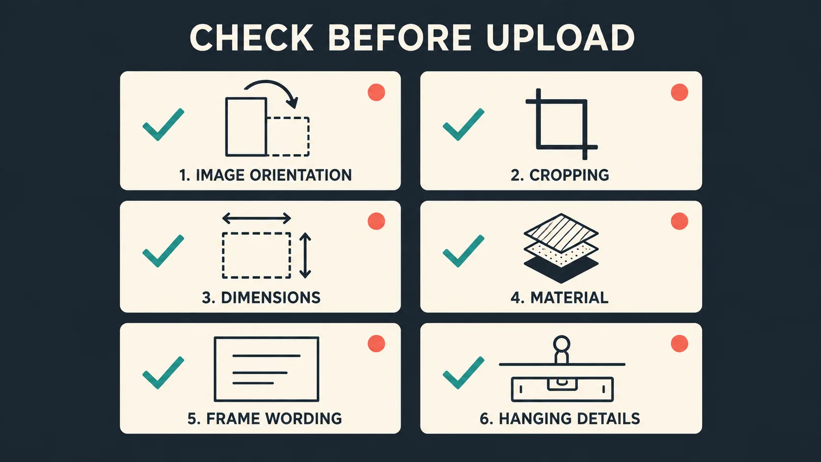 Checklist diagram for reviewing a personalised photo print listing
