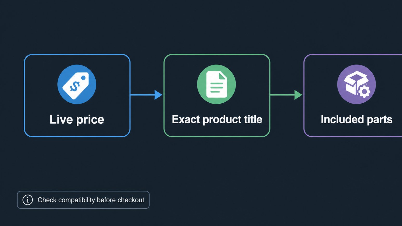 Infographic showing how to read lighting deal listings