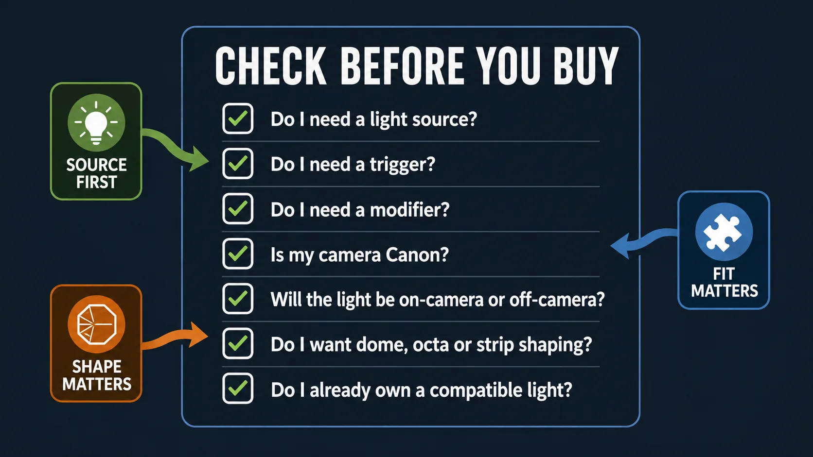 Checklist for choosing Profoto flash and modifiers