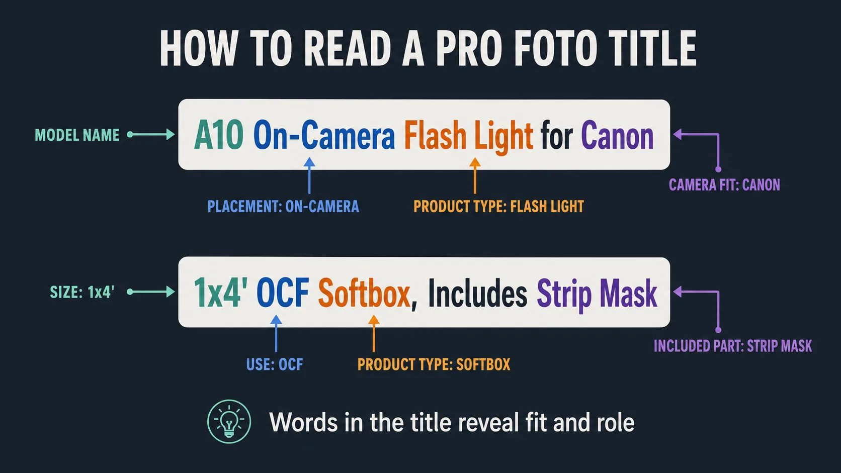 Guide to reading Profoto product title terms