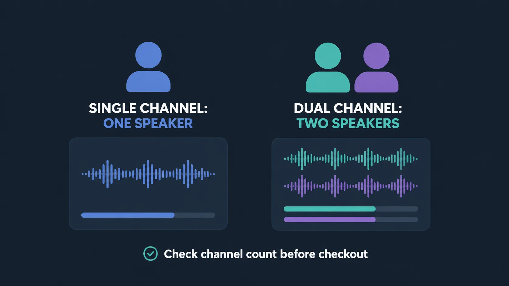 Channel count guide for wireless microphone buyers